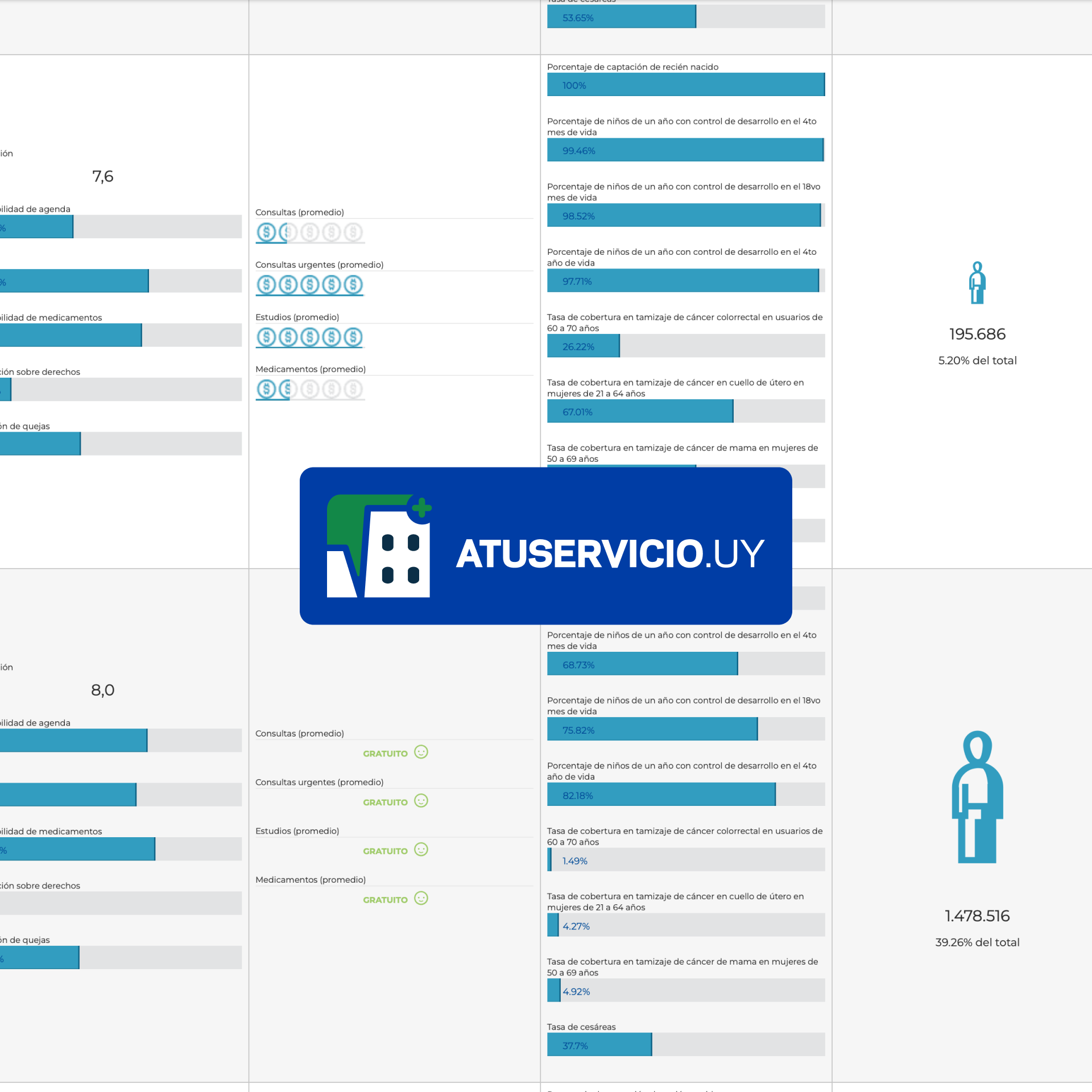 Consulta pública AtuServicio.uy